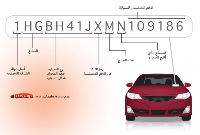 أهمية الرقم التسلسلي للسيارة وطرق التعرف عليه